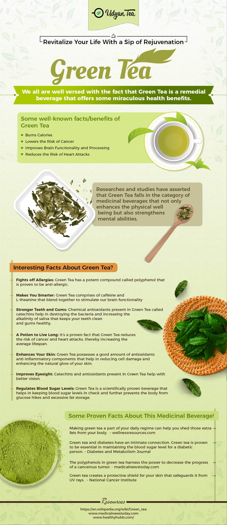 everything about green tea