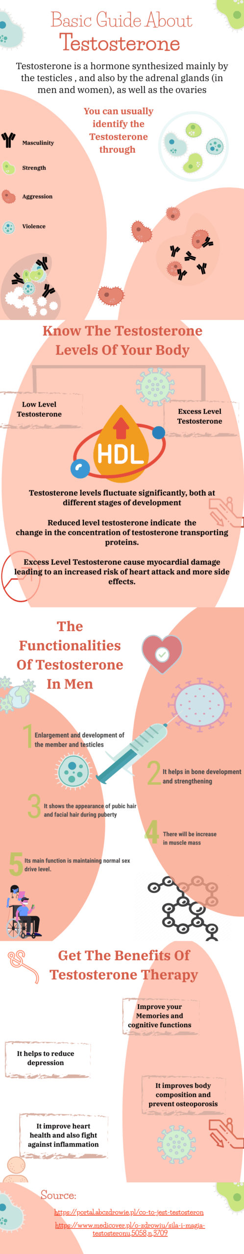 testosterone guide for hormonal disorders