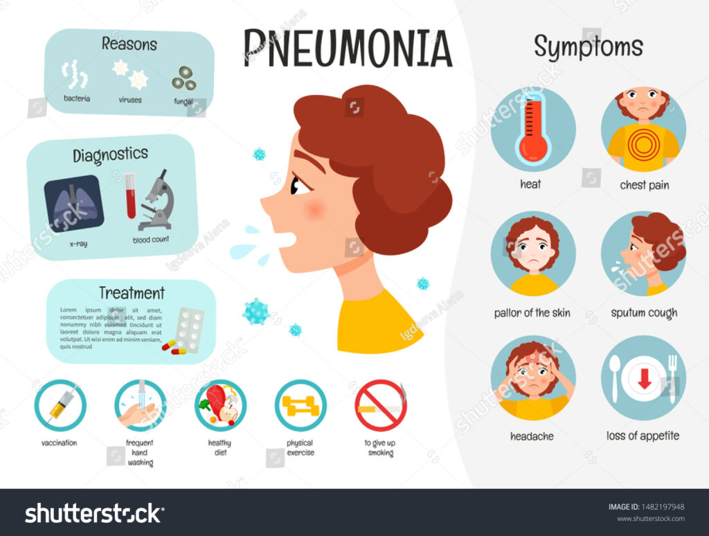 Overview Of Pneumonia In Elderly (Infographic)
