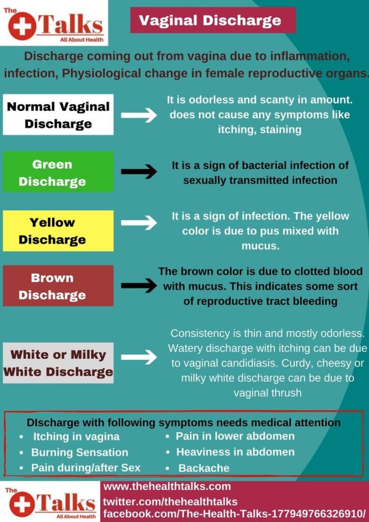 5 Basic Vaginal Discharge Types & What They Mean (Infographic) 1