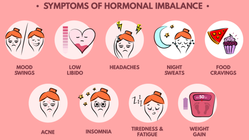 What Are The Symptoms Of Hormonal Imbalance?