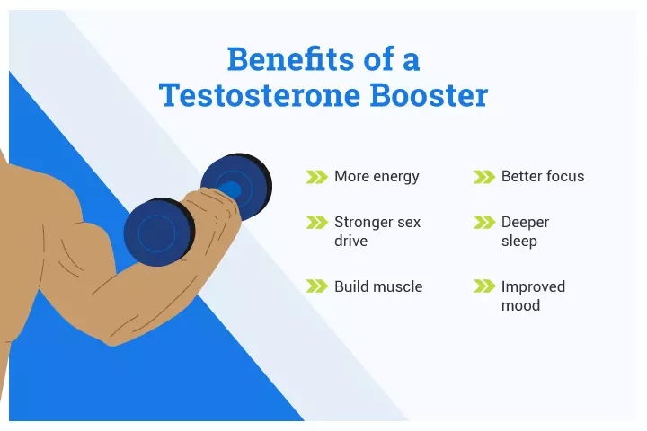 Benefits of Using Natural Testosterone Boosters